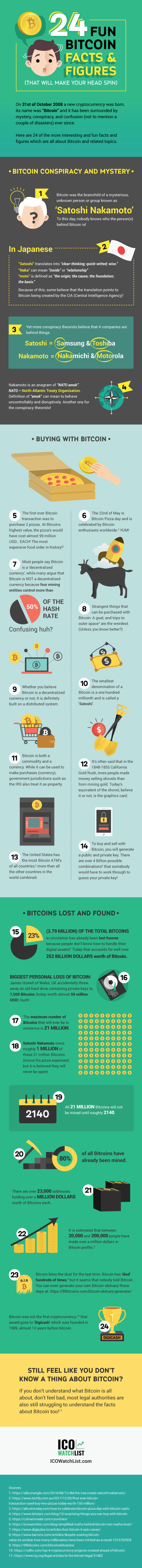 Fun Bitcoin Facts Infographic