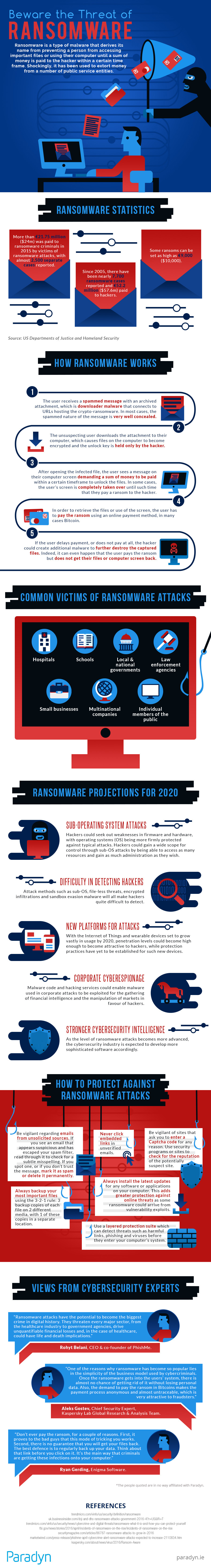 ransomware